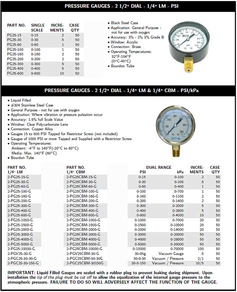 hydraulic pressure gauge chart